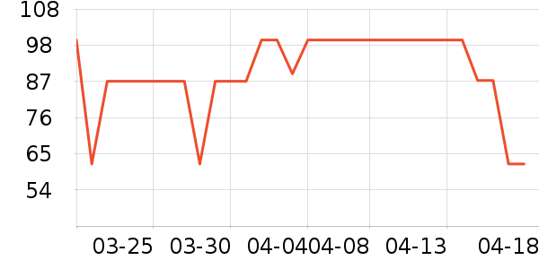 ��Ʒ���� ��ʷ�۸�