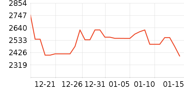 �����鱦�ƽ���ʷ�۸�