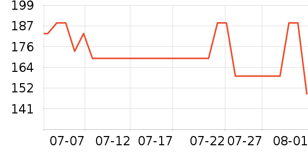 JEEP �˶�װ��ʷ�۸�