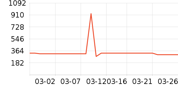 �ݿ���������������ʷ�۸�