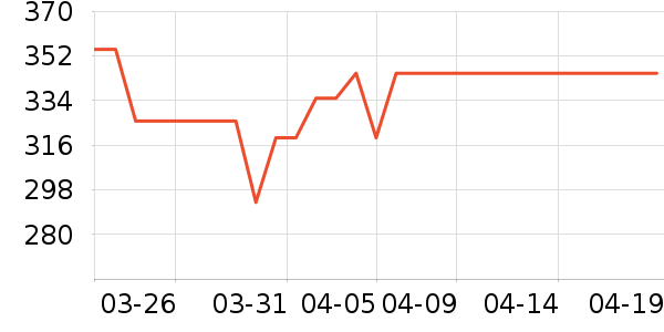 �ݿ���������������ʷ�۸�