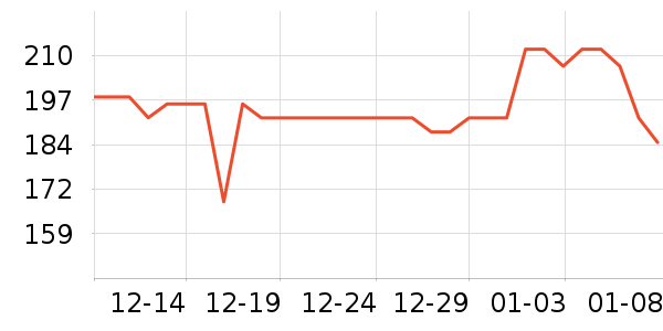 ���ʵ»��������ʷ�۸�