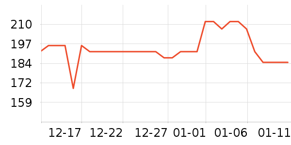 ���ʵ»��������ʷ�۸�