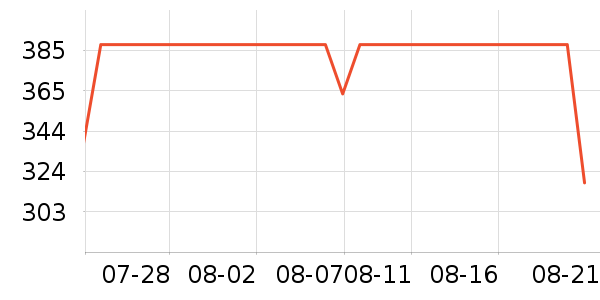 ����̫������ʷ�۸�