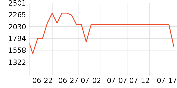 һ��ƽ�������ʷ�۸�