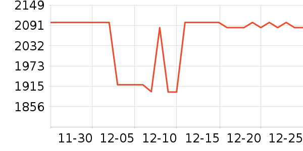 һ��ƽ�������ʷ�۸�