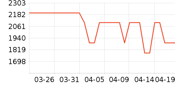 һ��ƽ�������ʷ�۸�