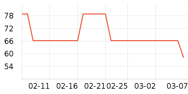 ̽���߻���Ҿ���ʷ�۸�