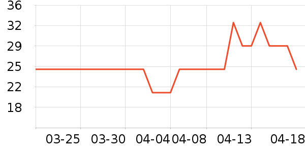 �����ֶ�������ʷ�۸�