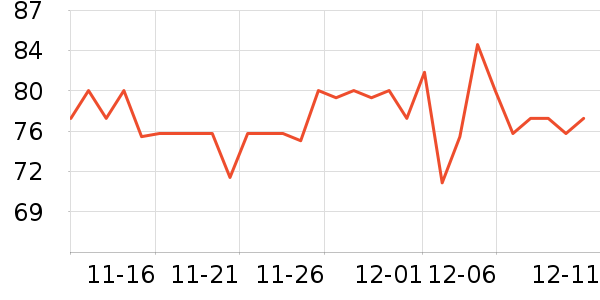 PipingRock���������ʷ�۸�