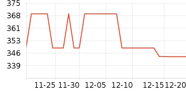 ��������/������ʷ�۸�