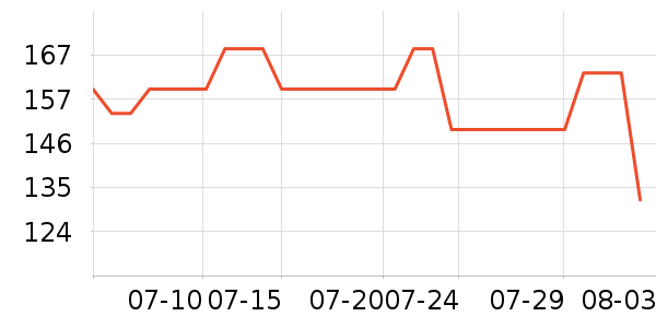 JEEP �˶�װ��ʷ�۸�