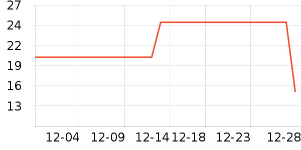 ��������/����ʷ�۸�