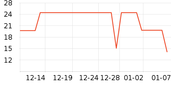 ��������/����ʷ�۸�