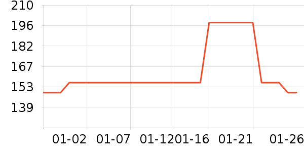 ����ʱ������/����/������ʷ�۸�