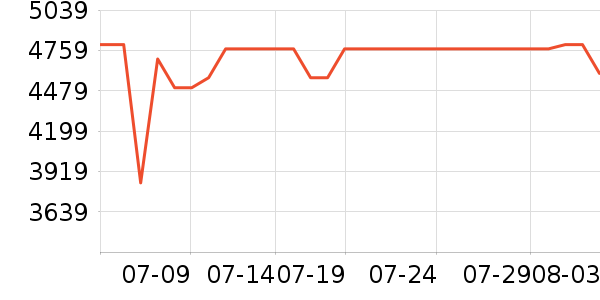 ����������ʷ�۸�