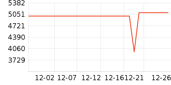 ����������ʷ�۸�