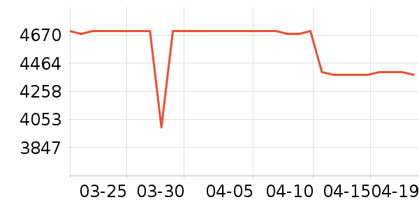 ����������ʷ�۸�