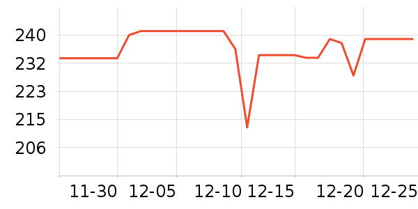 ���µ紵����ʷ�۸�