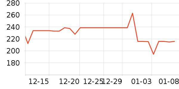 ���µ紵����ʷ�۸�