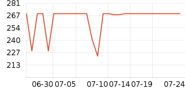 ���µ紵����ʷ�۸�