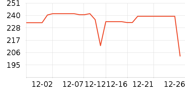 ���µ紵����ʷ�۸�