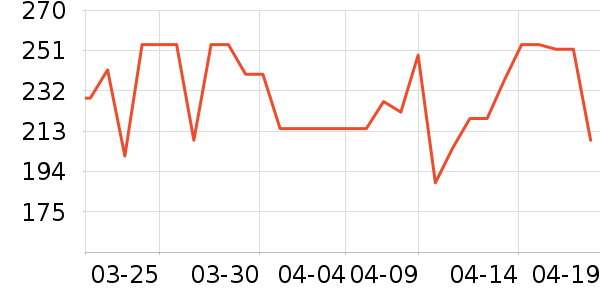 ���µ紵����ʷ�۸�