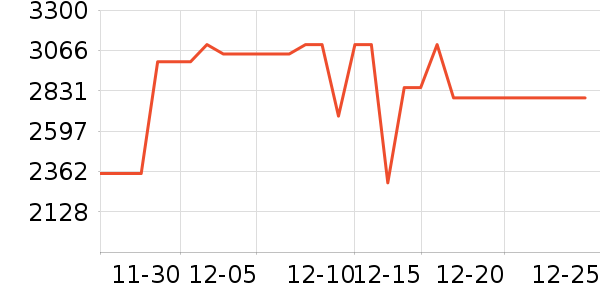 ��ʩ��������ʷ�۸�