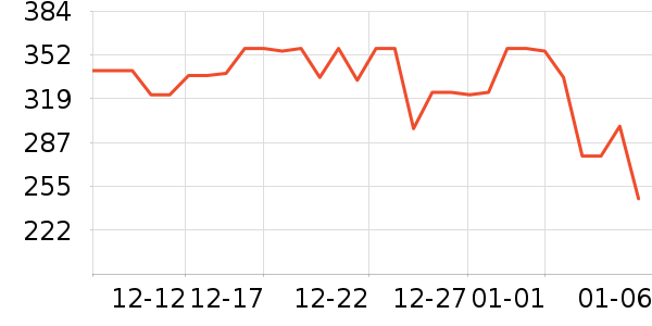 ��������������ʷ�۸�