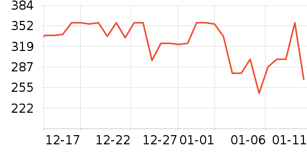 ��������������ʷ�۸�