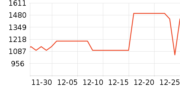 С��ƽ�������ʷ�۸�