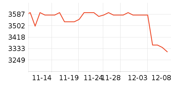 ���ܵ���/΢�������ʷ�۸�