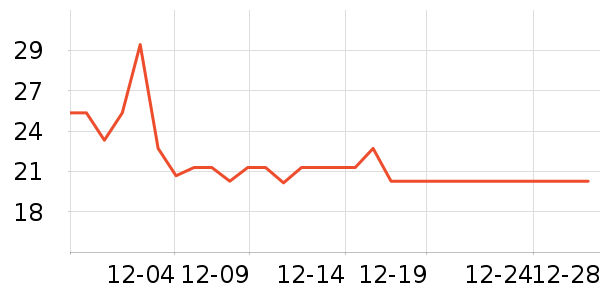 ����������ʷ�۸�