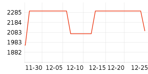 ��������/��ë����ʷ�۸�