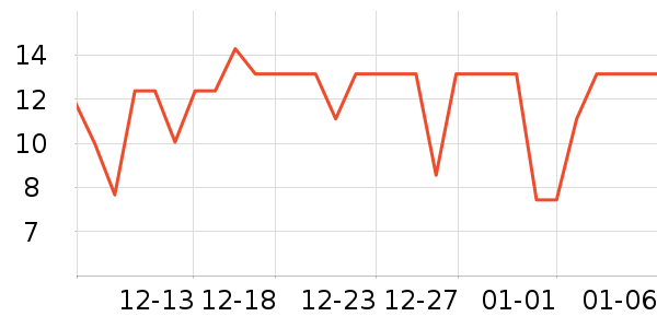 �軨��������������ʷ�۸�