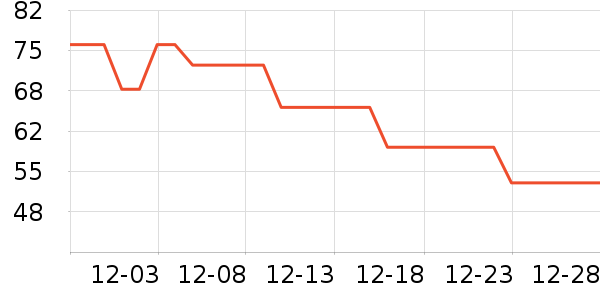 ������������ʷ�۸�