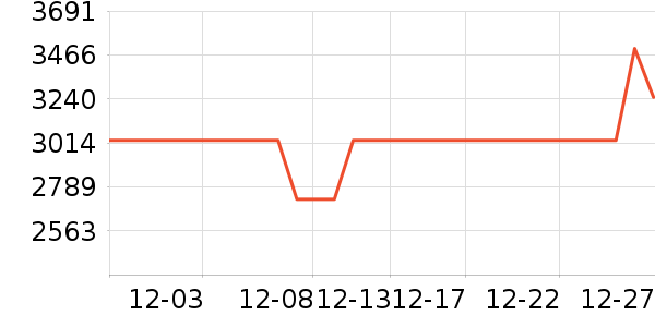 �ļ������ˮ����ʷ�۸�