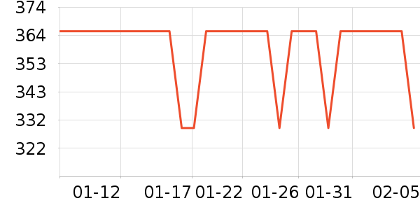 ��������/������ʷ�۸�