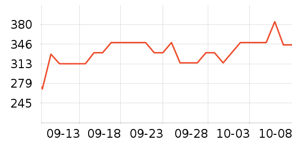 ��������/������ʷ�۸�