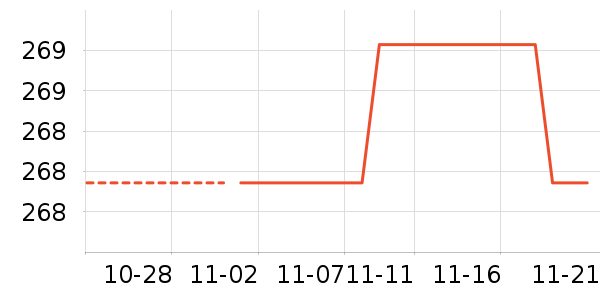 ���ٷ���ʷ�۸�