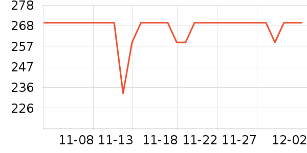 ���ٷֵ��Ӵʵ���ʷ�۸�