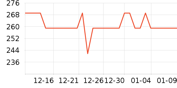 ���ٷֵ��Ӵʵ���ʷ�۸�