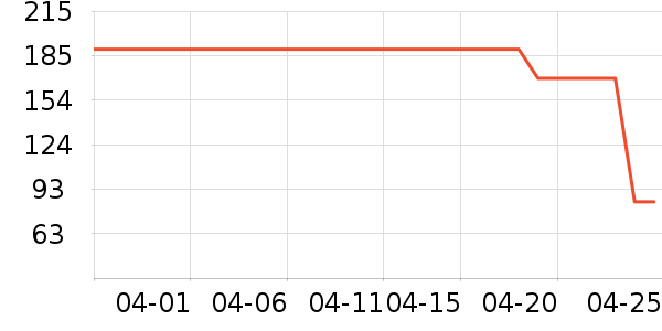 ����ȹ����ʷ�۸�