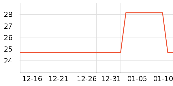 ��������������ʷ�۸�