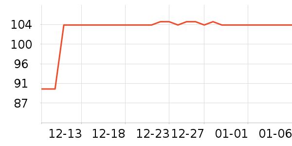 ���ߵ�������ʷ�۸�