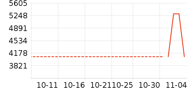 ������ʷ�۸�