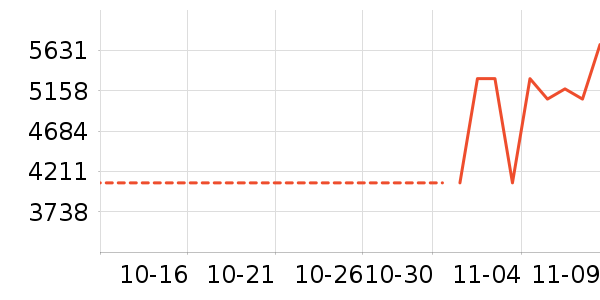 ������ʷ�۸�