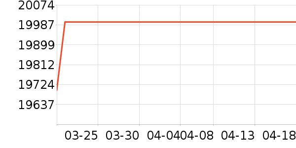 С���ϴ�»���ʷ�۸�