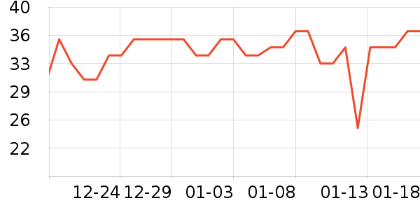 ��ţţ��/��Ʒ��ʷ�۸�