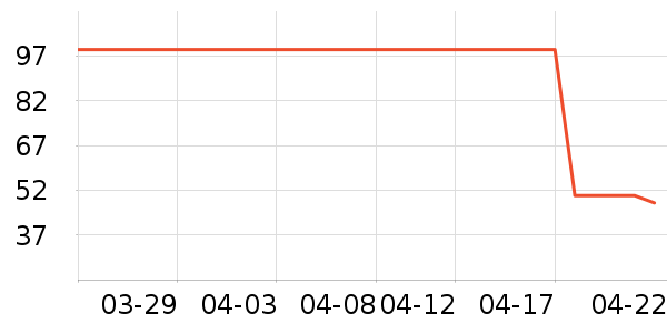 ������ʽPolo����ʷ�۸�